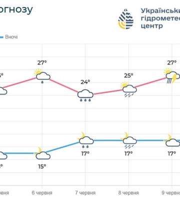 Найближчими днями на Одещині очікуються дощі: що прогнозують синоптики
