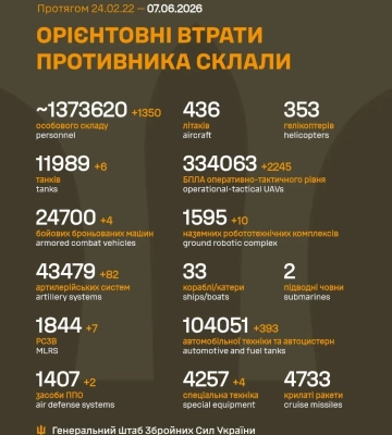 За добу на фронті відбулося 223 бої, Сили оборони ліквідували 1350 окупантів