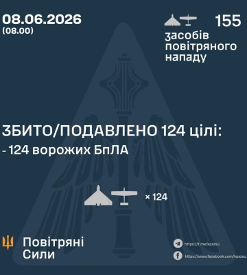Ввечері та вночі Сили Оборони збили та подавили 124 БпЛА ворога, - КПС ЗСУ