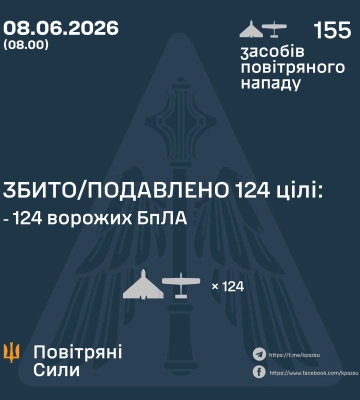 Ворог атакував Україну 155 безпілотниками різних типів