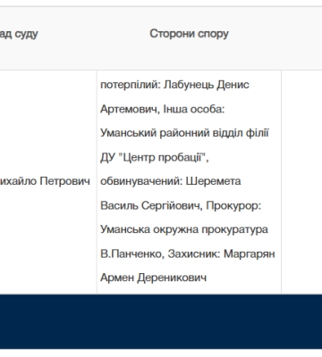 Радник мера Христинівки залишився без «Форда» і сидітиме у в’язниці, бо «погорів» на хабарі