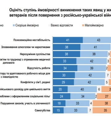 Право на працю після фронту: чому законів недостатньо, щоб подолати прірву в професійній адаптації ветеранів