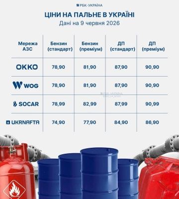 Стало відомо, де одеситам найдешевше заправити бак бензину, дизеля чи газу