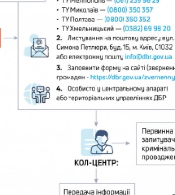 ДБР опрацювало дієвий механізм для військовослужбовців СЗЧ: ним скористались вже сотні охочих