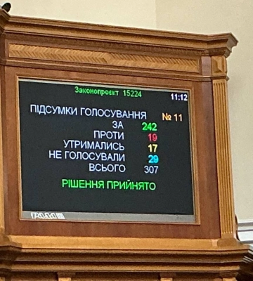 Верховна Рада підтримала зміни до Держбюджету 2026 року