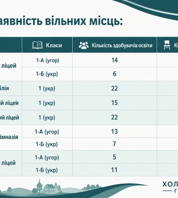 Холмківська ОТГ повідомляє про поточну ситуацію з першокласниками