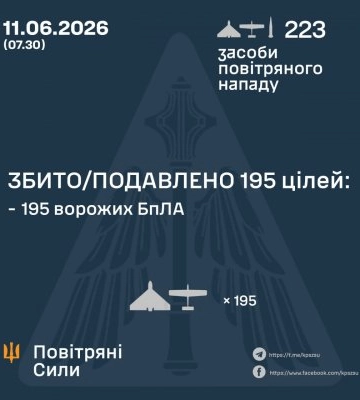 У ніч на 11 червня збито/подавлено 195 ворожих БПЛА