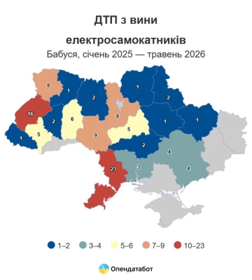 Волинь увійшла до п’ятірки областей за кількістю ДТП з електросамокатами
