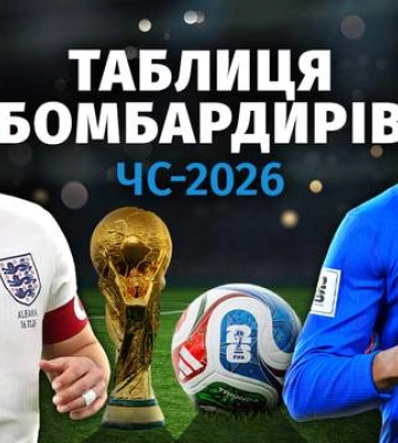 Чемпионат мира – 2026: таблица бомбардиров