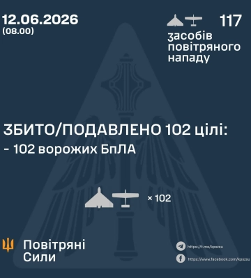 Росія атакувала Україну 117 дронами