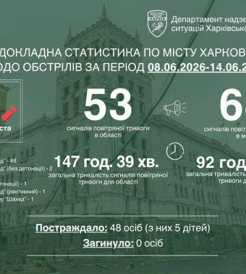 Російський дрон пошкодив Харківський художній музей — фото