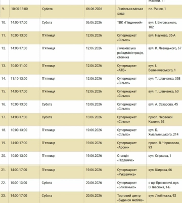 Де здати батарейки, лампи та термометри у Львові: розклад Екобуса у червні