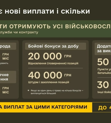 Додаткові гроші в тилу, бойові бонуси, доплати за полонених: Міноборони пояснило деталі мотиваційних виплат військовим 