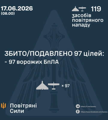 Ввечері та вночі Сили Оборони збили та подавили 97 БпЛА ворога, - КПС ЗСУ