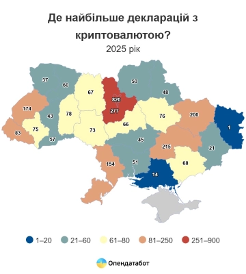 Скiльки декларацiй з криптовалютою зареєстрували на Харківщині – аналітика