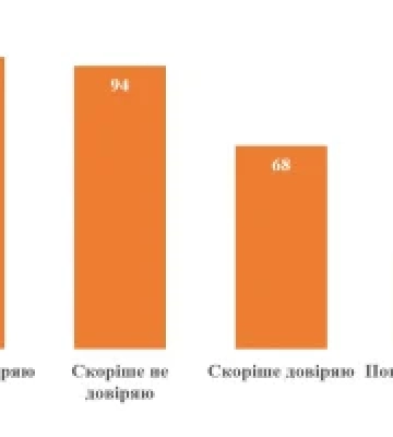 Большинство украинцев хотят перезагрузки власти после войны, в том числе президента – опрос
