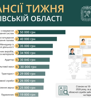 Работа в Харькове и области: кому предлагают 50 тысяч грн (вакансии)