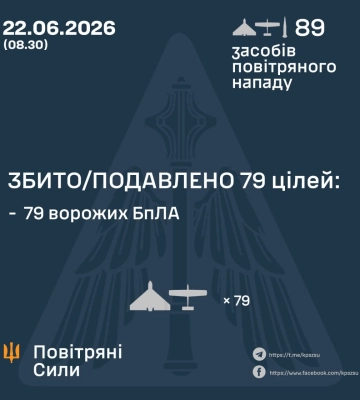Ввечері та вночі Сили Оборони збили та подавили 79 БпЛА ворога, - КПС ЗСУ