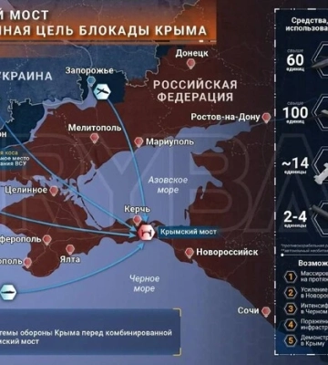 Російські пропагандисти почали моделювати втрату Криму
