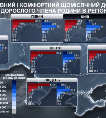 Сколько денег для комфортной жизни нужно украинцам в разных регионах — инфографика
