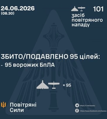 У ніч на 24 червня збито/подавлено 95 ворожих БПЛА