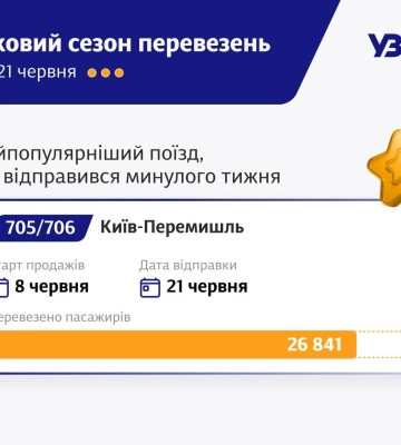 Потрапити до Одеси стало складніше: Укрзалізниця повідомила про гострий дефіцит квитків, - ФОТО