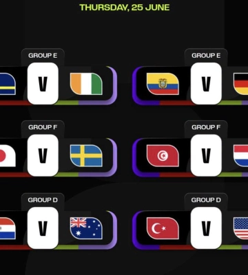 Чемпіонат світу з футболу FIFA 2026: результати матчів 3-го туру груп D, E та F