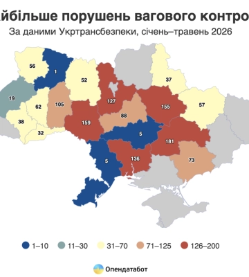 Одещина майже зникла зі списку порушників: перевантажені фури перестали масово штрафувати, - ФОТО