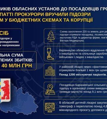 На Закарпатті прокурори вручили підозри 18 особам у бюджетних схемах та корупції