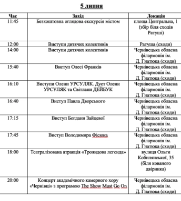 У Чернівцях відбудеться «Петрівський ярмарок»: оприлюднили програму заходів