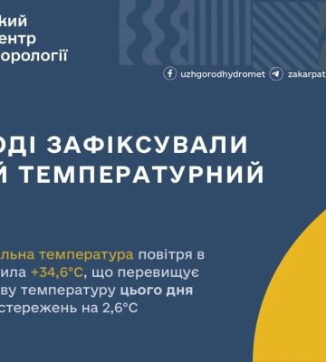 В Ужгороді зафіксували температурний рекорд