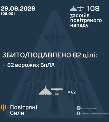 Ввечері та вночі Сили Оборони збили та подавили 82 БпЛА ворога, - КПС ЗСУ