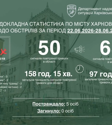 Атакували FPV, реактивні «шахеди», удари по АЗС: Терехов про тиждень у Харкові
