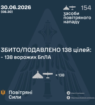 Ввечері та вночі Сили Оборони збили та подавили 138 БпЛА ворога, - КПС ЗСУ