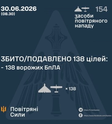 У ніч на 30 червня збито/подавлено 138 цілей