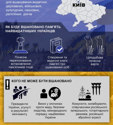 Що таке Український національний пантеон і кого там вшановуватимуть — інфографіка