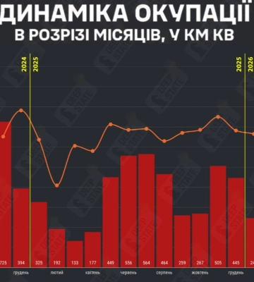 Скільки територій України окуповано в червні? Дані DeepState
