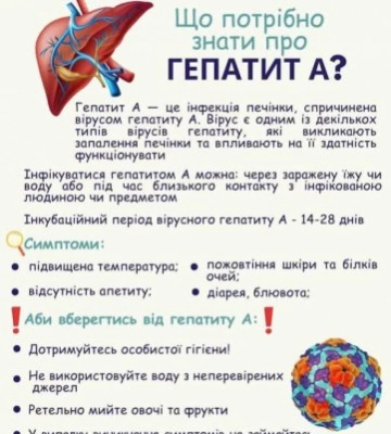 Спалах небезпечної інфекції на Закарпатті: у Перечинській громаді зафіксовано осередок гепатиту А