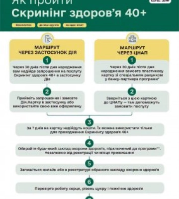 Безоплатний скринінг за програмою «Скринінг здоров’я 40+»: як скористатися можливістю