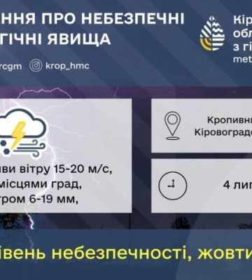 Синоптики попереджають про небезпечні погодні явища на Кіровоградщині