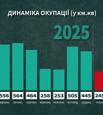 Карта бойових дій за червень 2026: ЗСУ переламують фронт і б'ють рекорди