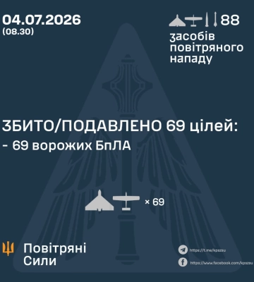 69 БпЛА росіян збили Сили ППО цієї ночі