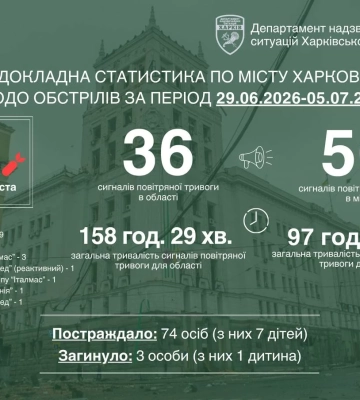 «Це вже тактика»: що атакує ворог у Харкові, повідомив Терехов