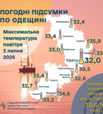 На Одещині за кілька годин випала майже місячна норма опадів