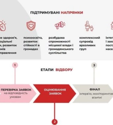 До 1,3 мільйона гривень на важливі проєкти: для громадських організацій Закарпаття відкрили новий грантовий конкурс
