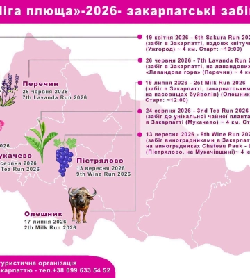 Два забіги «Ліги плюща – 2026» відбудуться на території Мукачівської громади