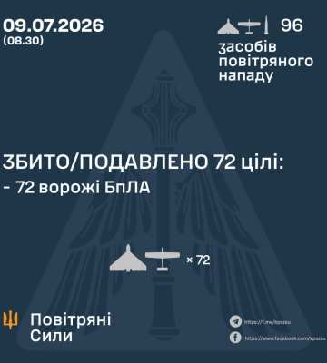 Ввечері та вночі Сили Оборони збили та подавили 72 БпЛА ворога, - КПС ЗСУ