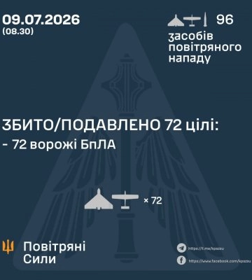 Сили ППО знешкодили 72 безпілотники, якими росіяни атакували Україну