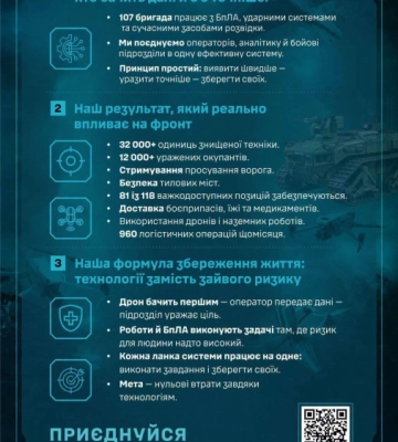 У Чернівцях запрацював рекрутинговий центр 107-ї окремої бригади Сил територіальної оборони