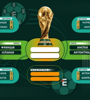 Англія та Аргентина перемогли суперників в 1/4 фіналу ЧС-2026 та вийшли у півфінал